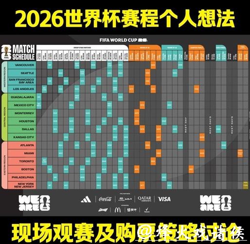 世界杯2026下注背后的数据和逻辑分析