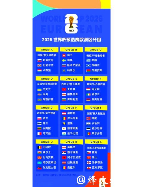 2026世界杯外围赛程最新资讯汇总