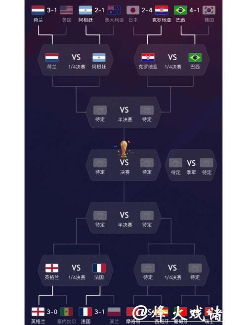 世界杯比分分析:强队实力对比 世界杯比分分析:强队实力对比