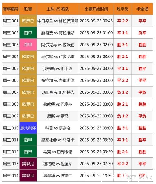 世界杯外围投注数据分析与预测技巧 世界杯外围投注数据分析与预测技巧