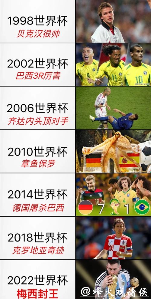 世界杯直播与传统电视转播的区别