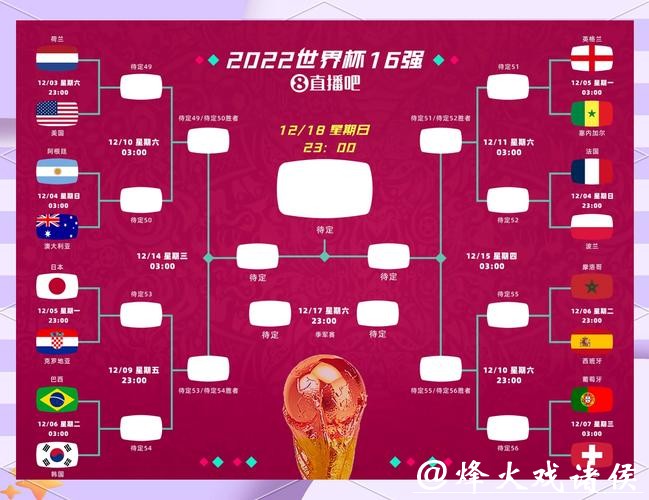 热门竞猜分析：2026世界杯四强预测