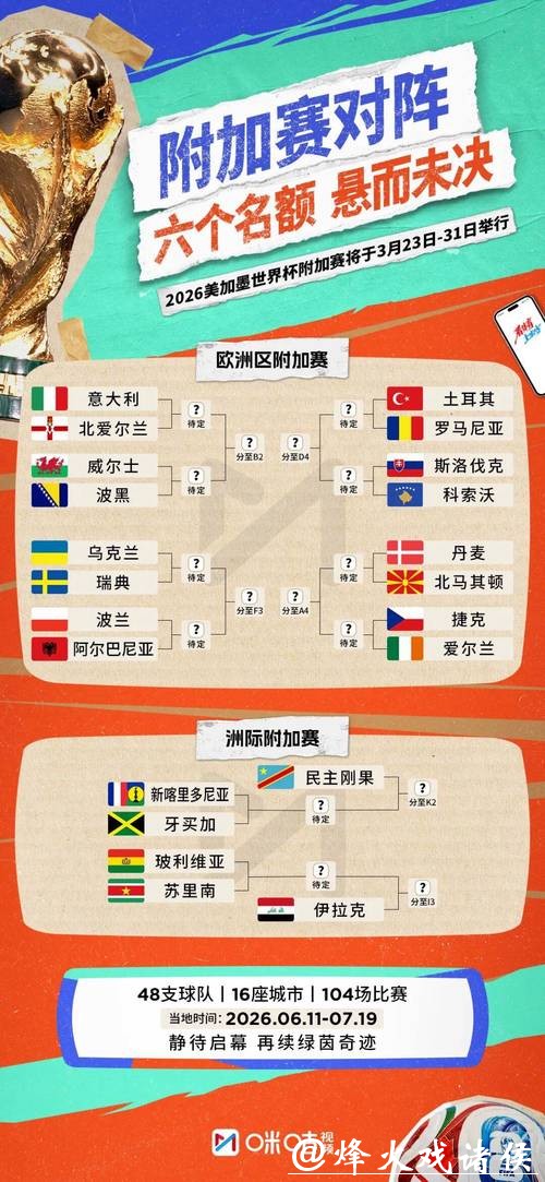 2026世界杯外围赛精彩进球集锦汇总 2026世界杯外围赛精彩进球集锦汇总